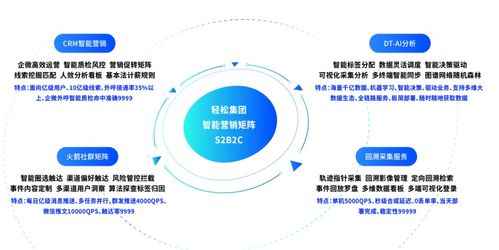 輕松保攜手合作伙伴共贏發(fā)展，保險(xiǎn)科技優(yōu)勢(shì)引領(lǐng)行業(yè)變革
