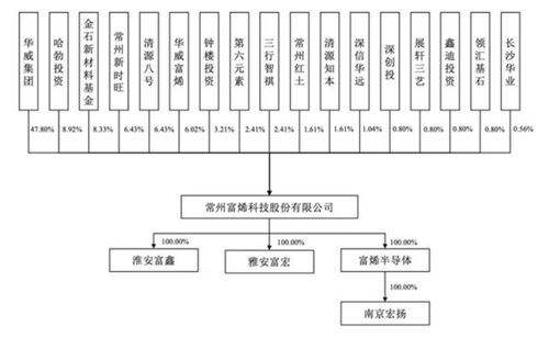 富烯科技IPO 產(chǎn)品供向華為榮耀，實(shí)控人曾多次被限高引發(fā)關(guān)注