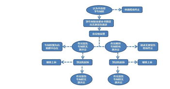 專(zhuān)利服務(wù)與技術(shù)服務(wù)的協(xié)同發(fā)展